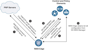 FIGURE 2.4