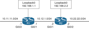 FIGURE 2-5
