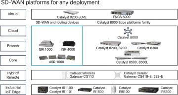 FIGURE 2.5
