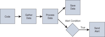 FIGURE 2-6