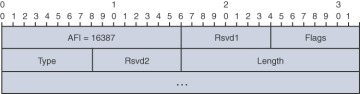 FIGURE 2-6