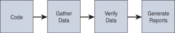 FIGURE 2-7