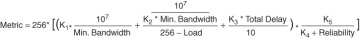 Figure 2-7