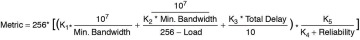 FIGURE 2-7