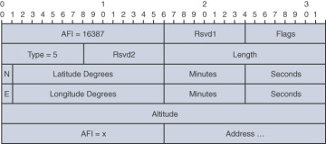 FIGURE 2-7