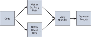 FIGURE 2-8