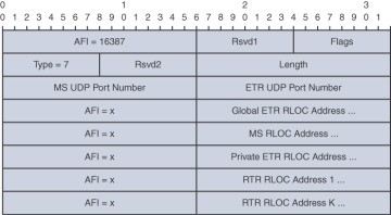 FIGURE 2-8
