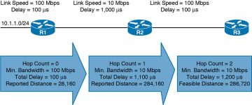 FIGURE 2-9