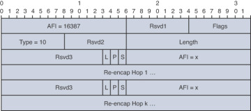 FIGURE 2-9