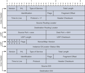 FIGURE 2-10