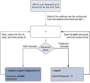 Figure 2-10