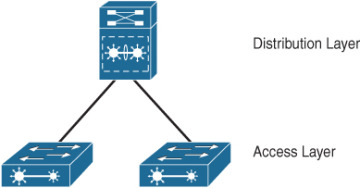 FIGURE 2-10