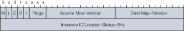 FIGURE 2-11