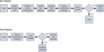 FIGURE 2-11