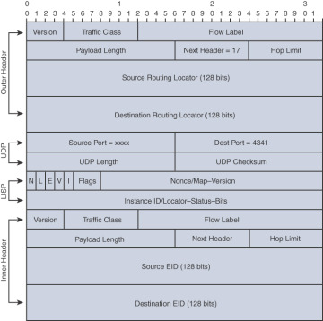 FIGURE 2-12
