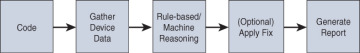 FIGURE 2-12