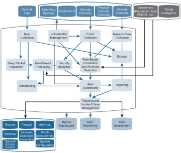 Figure 2-13