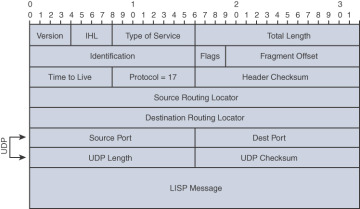 FIGURE 2-13