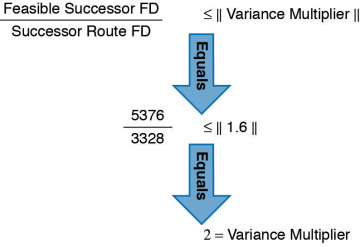 FIGURE 2-14