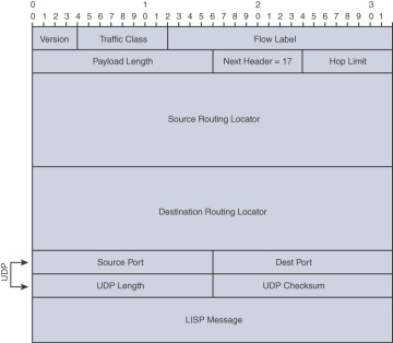 FIGURE 2-14