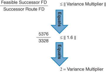 Figure 2-14