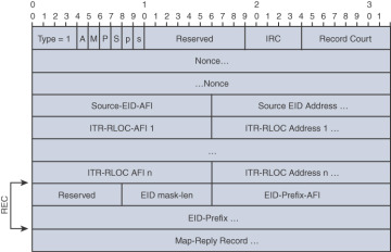 FIGURE 2-15