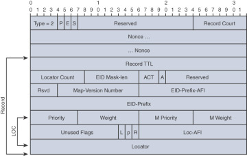 FIGURE 2-16