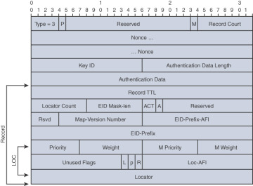 FIGURE 2-17