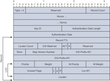 FIGURE 2-18