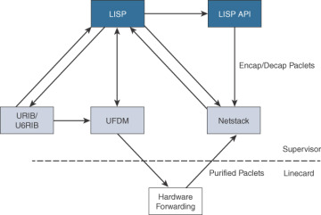 FIGURE 2-21
