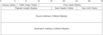 FIGURE 3.1
