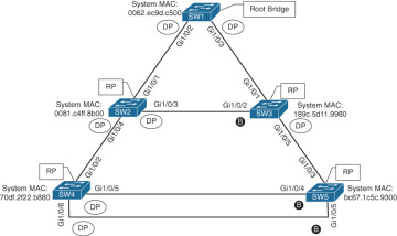 FIGURE 3-1