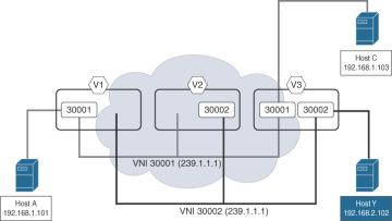 Figure 3-1