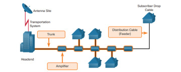 Figure 3-1