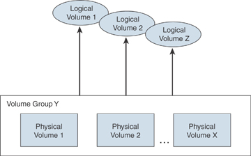 Figure 3-1