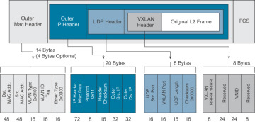 FIGURE 3.1