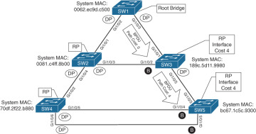 FIGURE 3-2