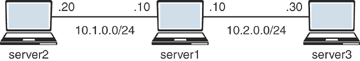 Figure 3-2