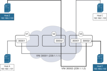 Figure 3-2