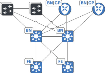 FIGURE 3.2