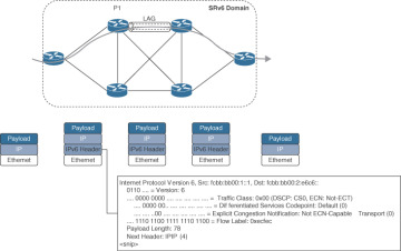FIGURE 3.2