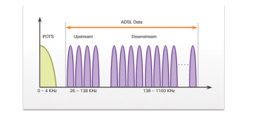 Figure 3-3