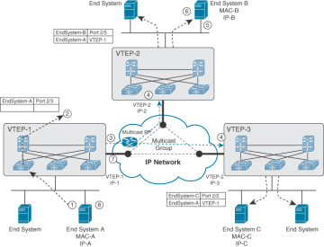 FIGURE 3.4