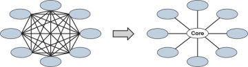 Figure 3-4