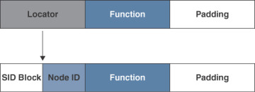 FIGURE 3.4