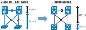 Figure 3-5