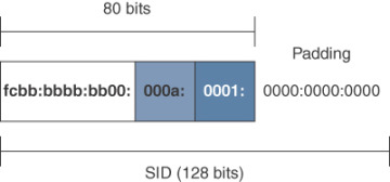 FIGURE 3.5