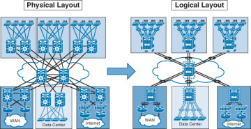 Figure 3-6