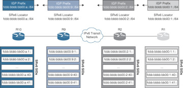 FIGURE 3.6