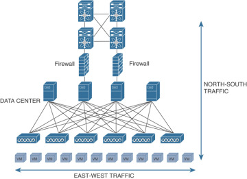 Figure 3-7